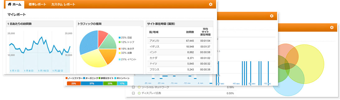 グーグルアナリティクス