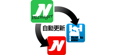 自動更新
