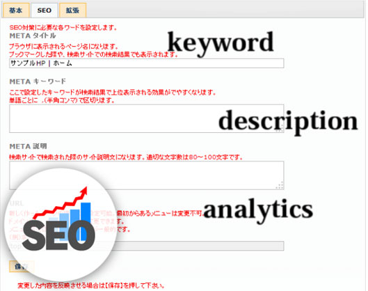 SEO図